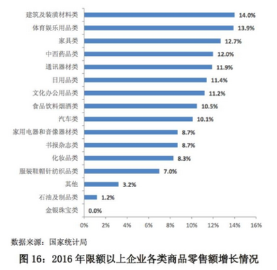 中國(guó)日用百貨零售發(fā)展趨勢(shì) 數(shù)字化轉(zhuǎn)型、全渠道融合與消費(fèi)升級(jí)下的新格局